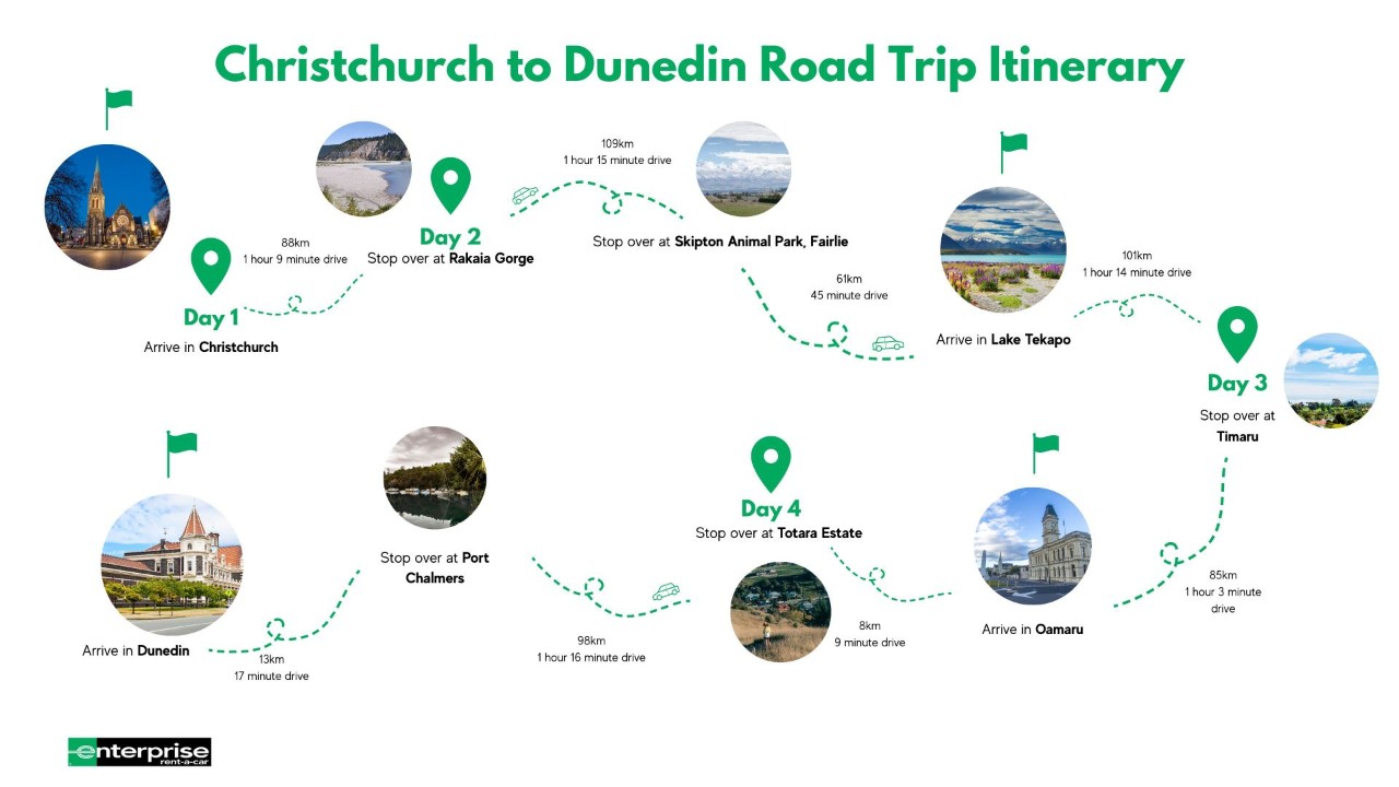 Christchurch to Dunedin road trip itinerary