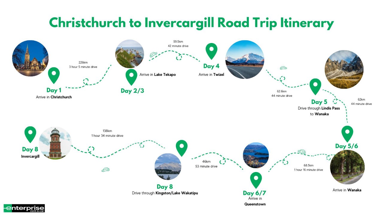 Christchurch to Invercargill Road Trip